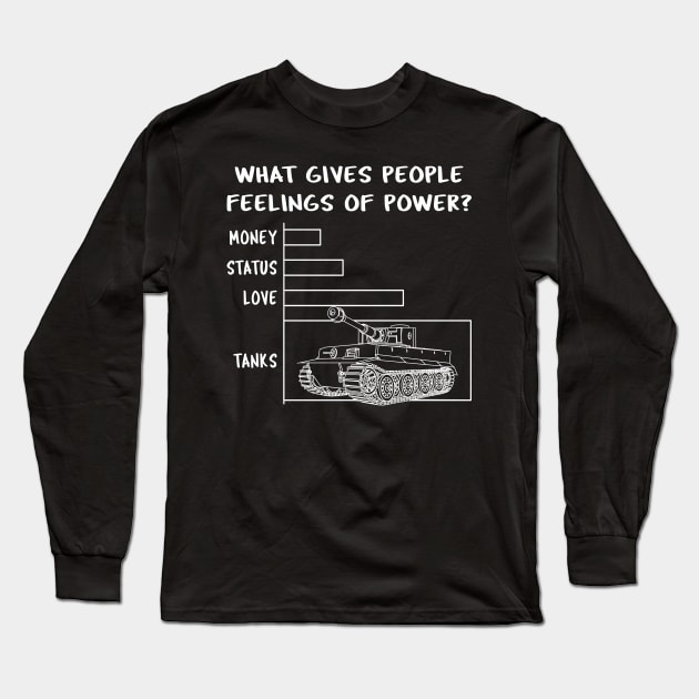 Tiger Tank Panzer VI Power Feelings Funny Meme WW2 Gift Long Sleeve T-Shirt by Battlefields